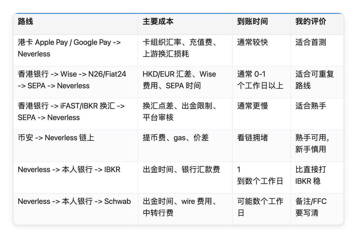 Neverless 操作截图